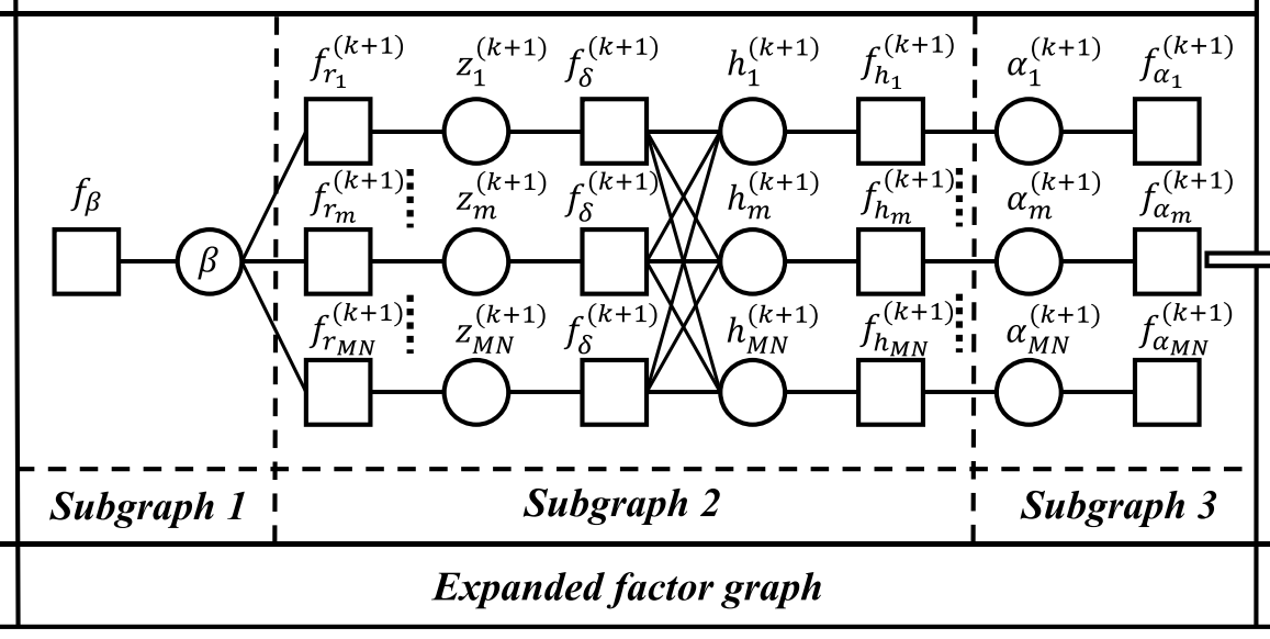 Research figure for OTFS-Assisted ISAC System: Delay Doppler Channel Estimation and SDR-Based Implementation