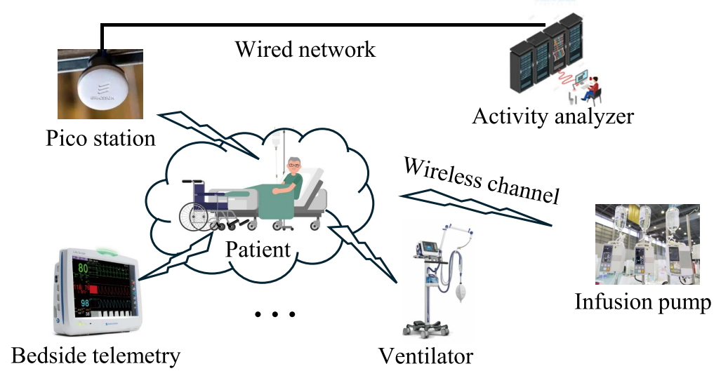 Research figure for OTFSensi: OTFS Sensing for Human Activity Recognition in Future 6G Networks