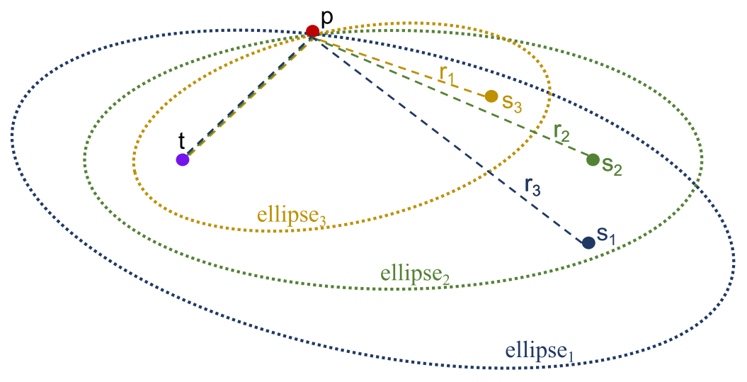 Research figure for SDR-Empowered Environment Sensing Design and Experimental Validation Using OTFS-ISAC Signals